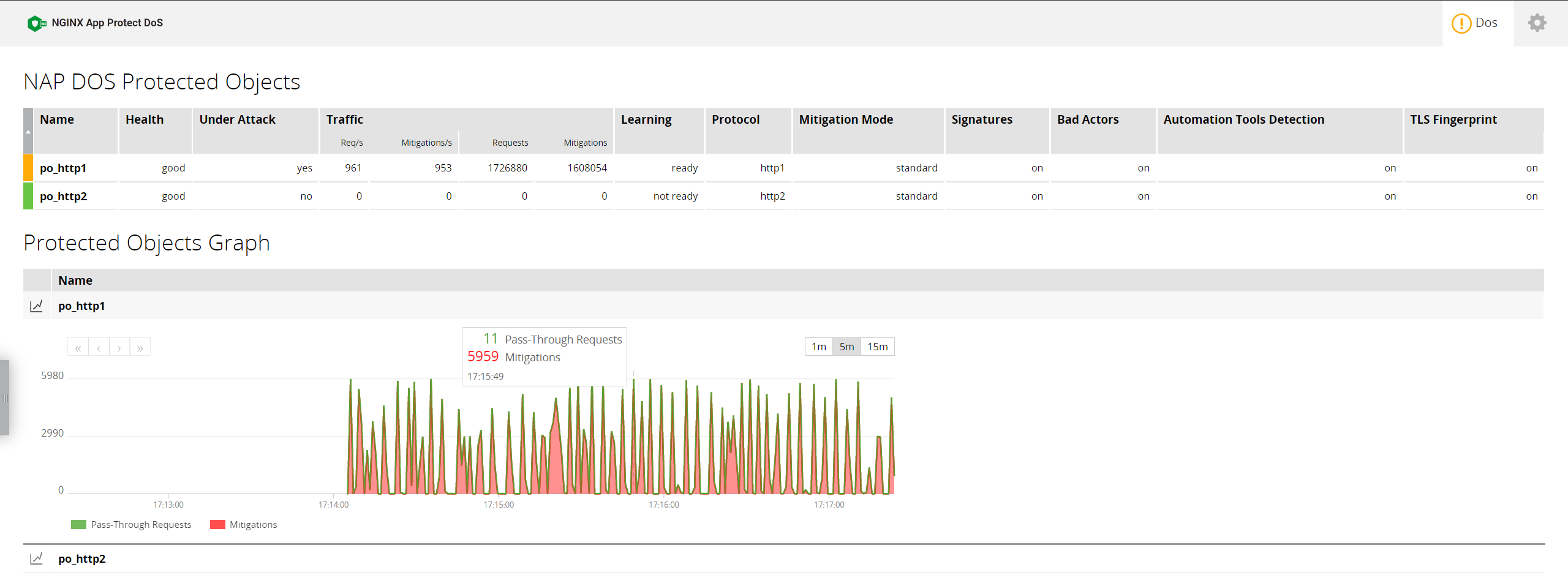 F5 DoS for NGINX Dashboard
