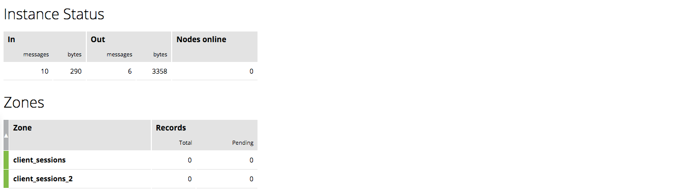 The 'Cluster' tab in the NGINX Plus live activity monitoring dashboard provides synchronization information of shared memory zones of NGINX cluster nodes