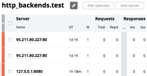 In editing mode on the 'Upstreams' tab in the NGINX Plus live activity monitoring dashboard, you can add, remove, or modify servers